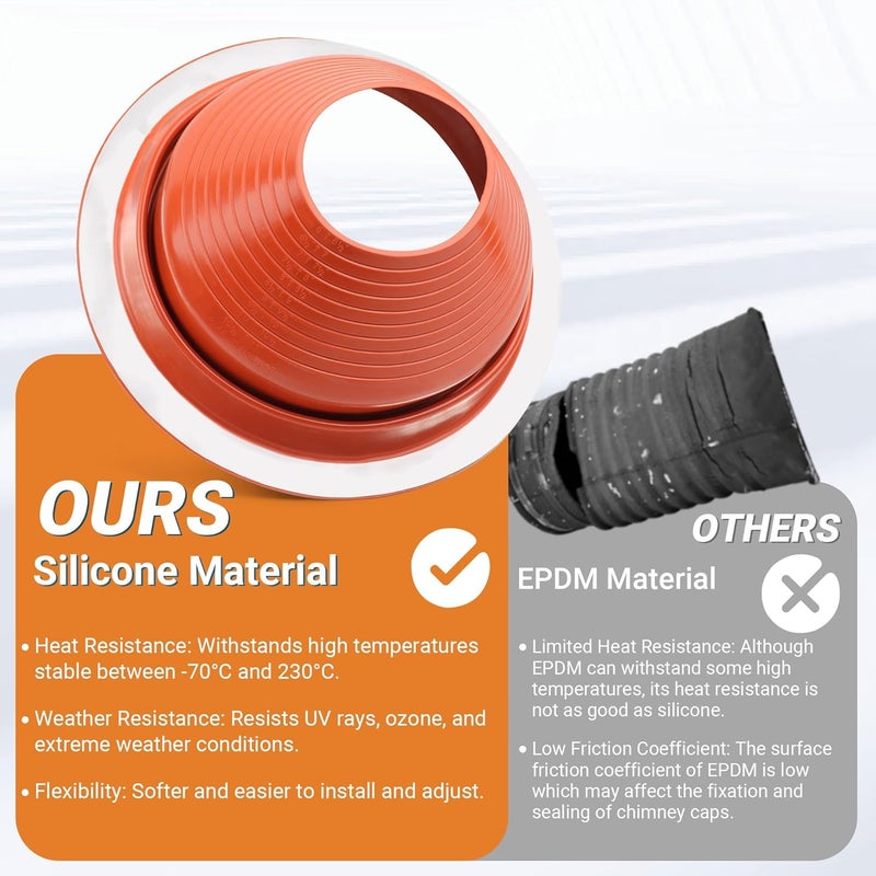 Aothotop #7 High Temp Silicone Metal Roof Pipe Flashing Boot - Roof Vent Boot for Pipe OD 6" to 11" - Roof Vent Cover for Stove Pipe, Chimney, HVAC Ducts & Plumbing Vents with Roofing Screws & Hex Socket - Image 3